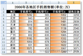 excel farpoint展示數(shù)據(jù)集 Excel 2013用“數(shù)據(jù)條”和“數(shù)據(jù)集”展示數(shù)據(jù)的方法