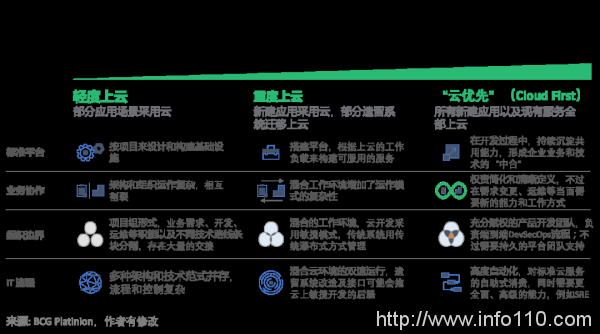 最新政策解讀：傳統(tǒng)企業(yè)如何全面上云？且聽中拓來解答