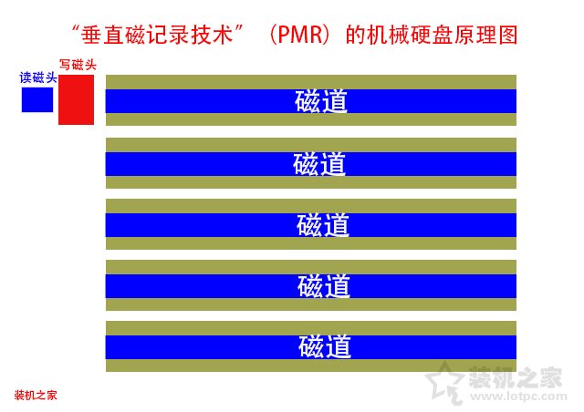疊瓦式和垂直式哪個(gè)好？機(jī)械硬盤疊瓦式和垂直式優(yōu)缺點(diǎn)與辨別方法