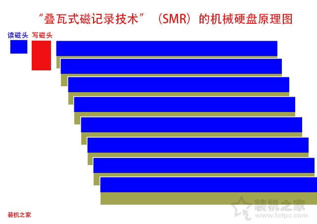 疊瓦式和垂直式哪個(gè)好？機(jī)械硬盤疊瓦式和垂直式優(yōu)缺點(diǎn)與辨別方法
