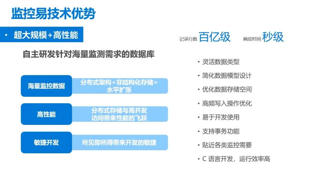 監(jiān)控易運(yùn)維：超大規(guī)模IT設(shè)備監(jiān)控性能挑戰(zhàn)如何破？