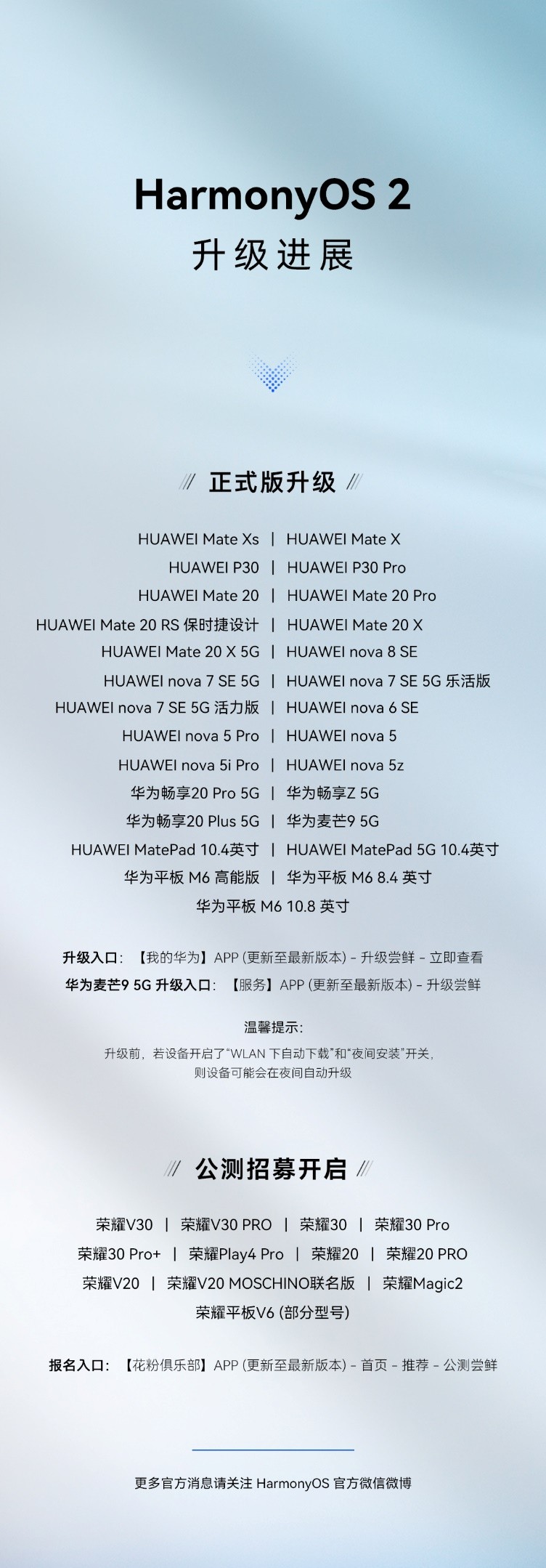 升級速度碾壓國內廠商， 27款華為機型開放HarmonyOS 2正式版申請