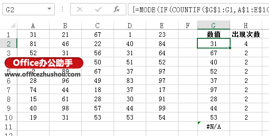 excel選定區(qū)域包含多種數(shù)值 將Excel工作薄中區(qū)域內(nèi)的值按出現(xiàn)次數(shù)提取到同一列的方法