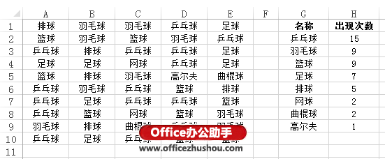 excel選定區(qū)域包含多種數(shù)值 將Excel工作薄中區(qū)域內(nèi)的值按出現(xiàn)次數(shù)提取到同一列的方法