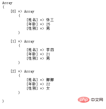 PHP數(shù)組學(xué)習(xí)之聊聊輸出數(shù)組的幾種方法