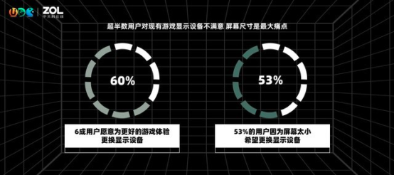 在UDE 2021探索電競游戲的未來，玩家的沉浸式體驗(yàn)需要這樣打造