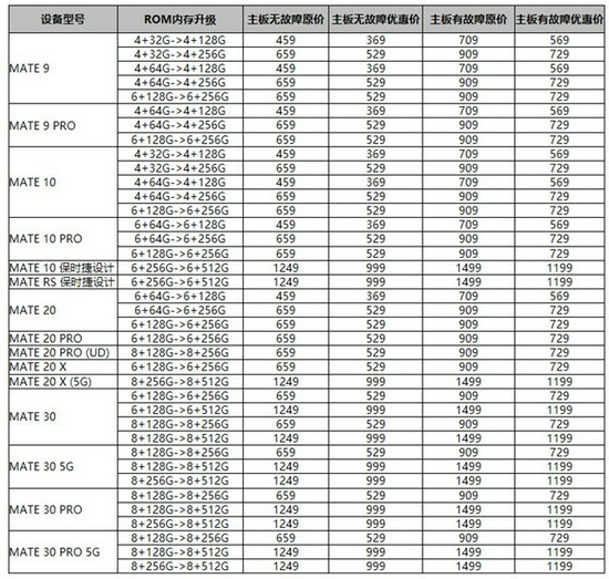 華為Mate/P系列已支持內(nèi)存擴容 你會升級嗎