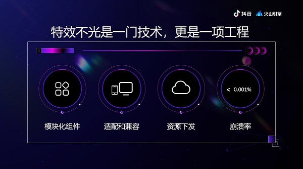 抖音特效五花八門,背后是火山引擎強(qiáng)大的工程能力