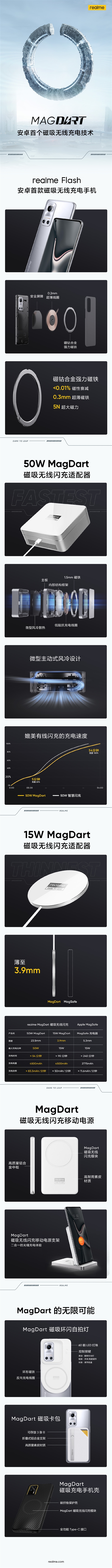 一圖了解realme MagDart磁吸閃充：領(lǐng)跑安卓陣營 速度遠超iPhone