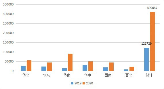 云桌面行業(yè)發(fā)展迅速，2020-2021年度國產(chǎn)云桌面十大品牌出爐！