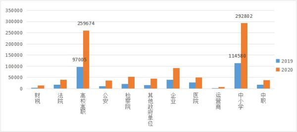 云桌面行業(yè)發(fā)展迅速，2020-2021年度國產(chǎn)云桌面十大品牌出爐！