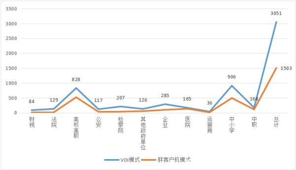 云桌面行業(yè)發(fā)展迅速，2020-2021年度國產(chǎn)云桌面十大品牌出爐！