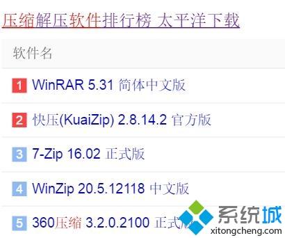 電腦壓縮文件為什么打不開？手把手教你解決壓縮文件打不開的問題