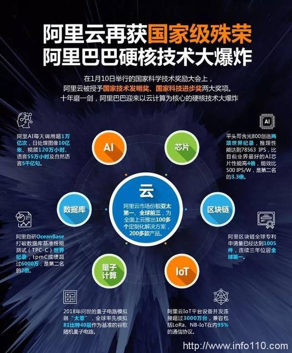阿里云“快進(jìn)”背后：云計(jì)算形勢(shì)重構(gòu)，深耕產(chǎn)業(yè)數(shù)字化