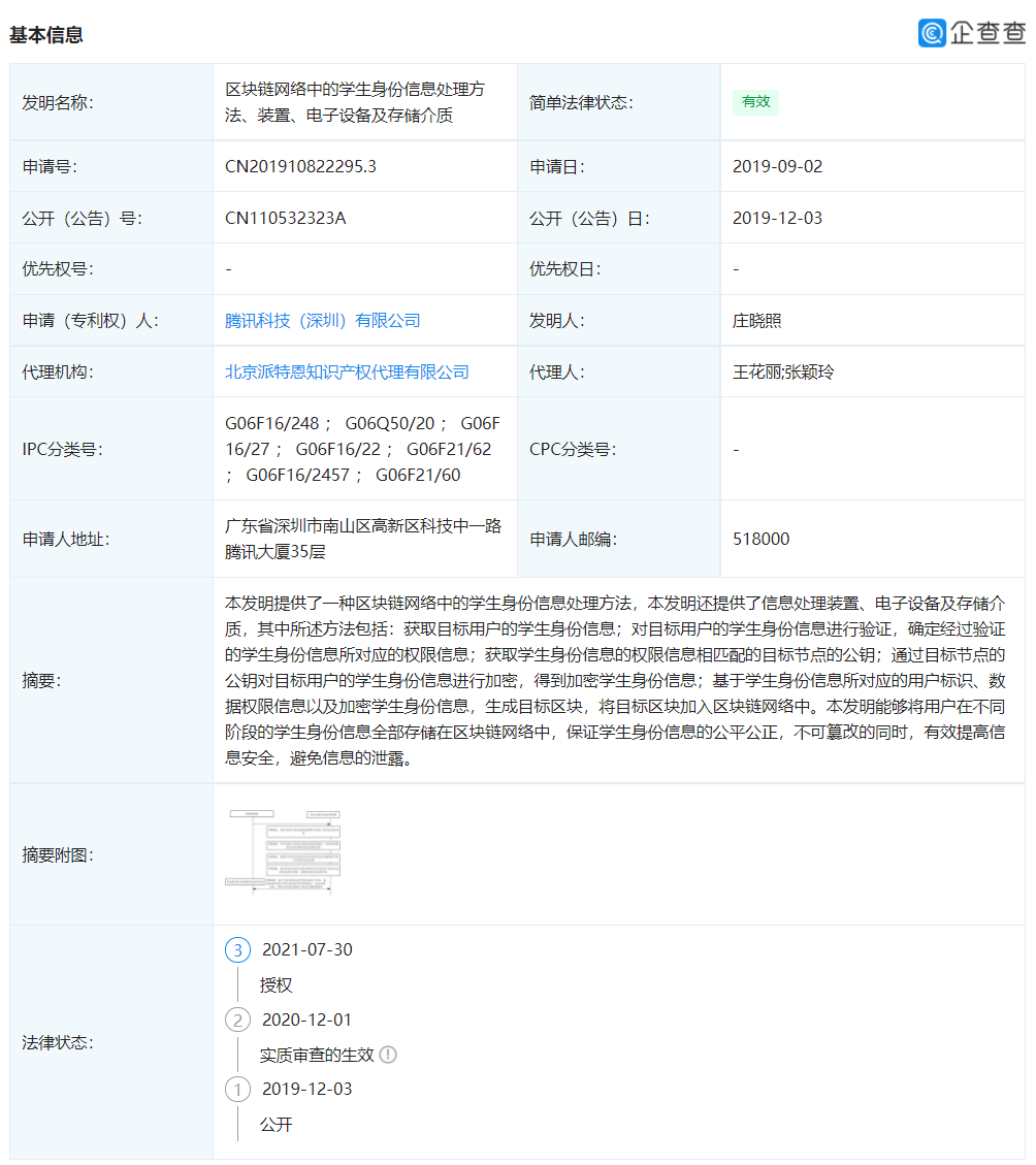 騰訊學(xué)生身份信息處理專利獲授權(quán)：采用區(qū)塊鏈技術(shù)，不可篡改不易泄露