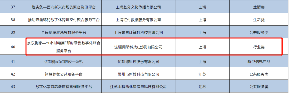 科技助力實(shí)體經(jīng)濟(jì)！達(dá)達(dá)集團(tuán)獲國(guó)家新型信息消費(fèi)示范項(xiàng)目等多個(gè)獎(jiǎng)項(xiàng)