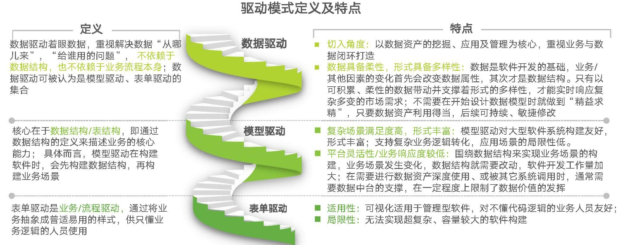 數(shù)睿數(shù)據(jù)聯(lián)合艾瑞咨詢發(fā)布《中國(guó)企業(yè)級(jí)無(wú)代碼開(kāi)發(fā)白皮書(shū)》