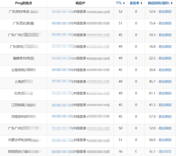SugarHosts無限流量VPS云服務(wù)器，十二周年半價(jià)回饋