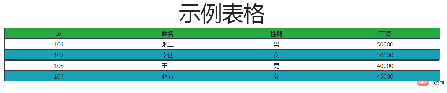 挑戰(zhàn)怎么在不使用&lt;table&gt;標(biāo)簽的情況下創(chuàng)建表？