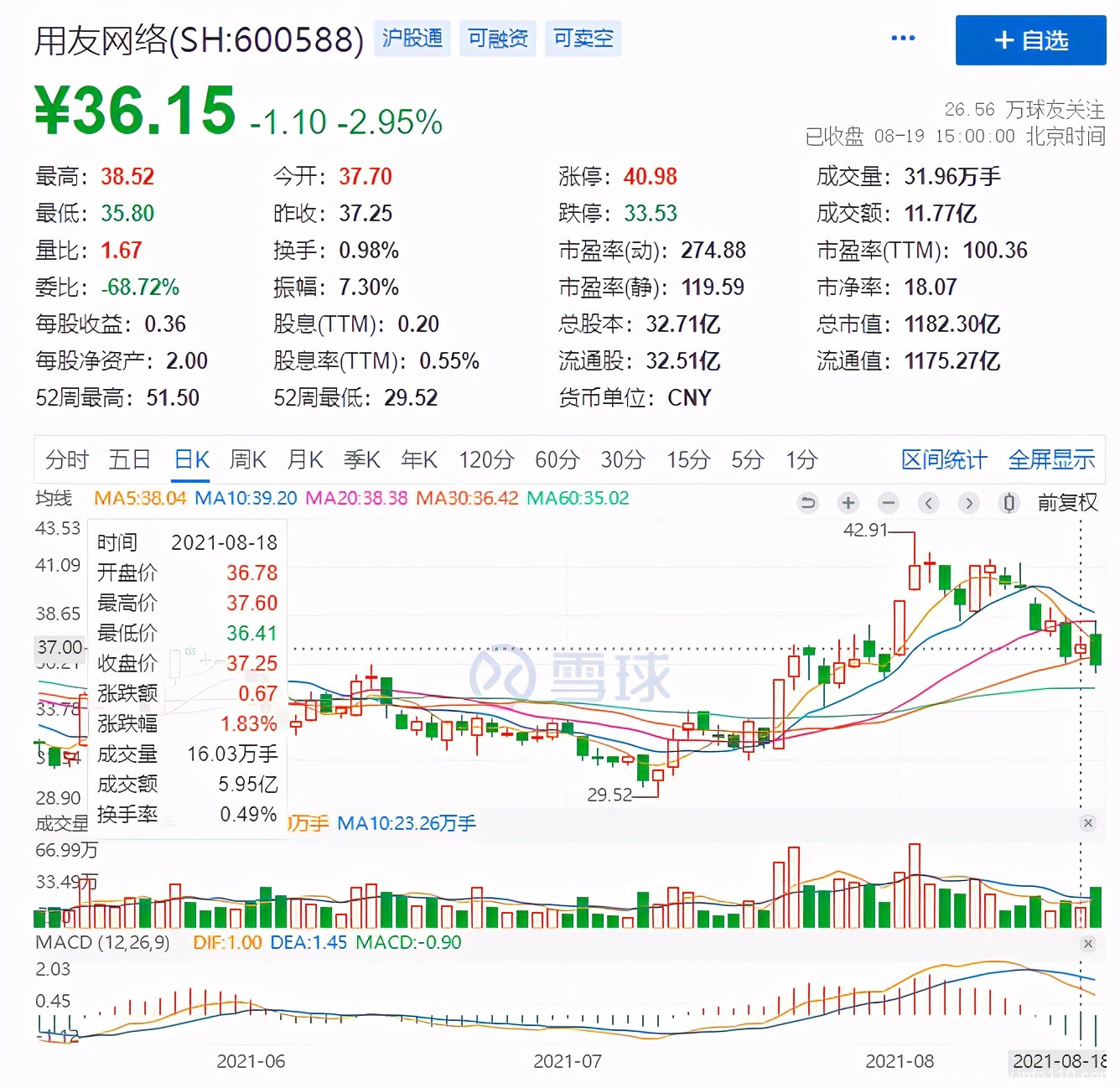 營收、凈利雙增，用友網(wǎng)絡(luò)的“云轉(zhuǎn)型”迎來了“龍?zhí)ь^”？