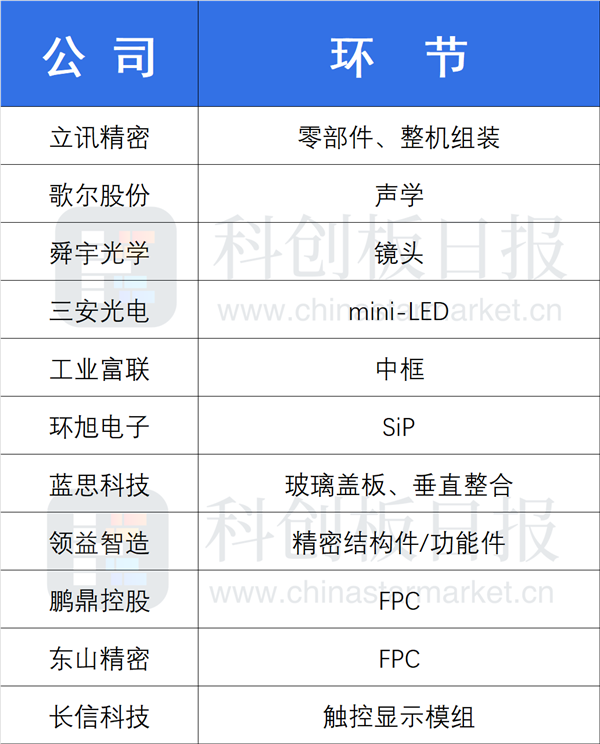iPhone 13備貨量超過1億部 工廠瘋狂撒錢：內(nèi)推1.3萬獎金
