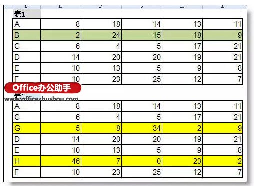 excel核對兩張表數(shù)據(jù) 用最快的方法核對兩個(gè)excel不同之處