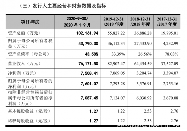 再次終止IPO！這家企業(yè)租賃運(yùn)營(yíng)6個(gè)數(shù)據(jù)中心