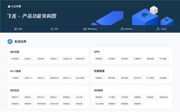 安全辦公形勢復(fù)雜，飛連解決哪些行業(yè)痛點(diǎn)？