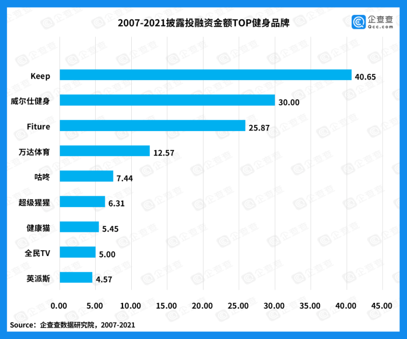 激流中的智能健身鏡：FITURE領(lǐng)跑，巨頭要來，有廠商恐吃官司