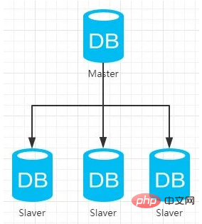 你對MySQL BlackHole引擎有多少了解？