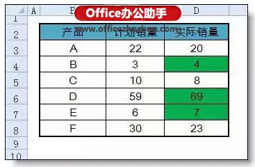 excel ueditor返回格式出錯(cuò) Excel條件格式出錯(cuò)率最高的一個(gè)問(wèn)題：公式的引用