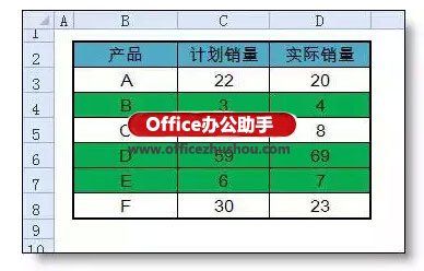 excel ueditor返回格式出錯(cuò) Excel條件格式出錯(cuò)率最高的一個(gè)問(wèn)題：公式的引用
