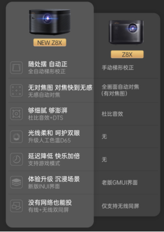 極米New Z8X搭載自動梯形校正及無感對焦，真正即開即用