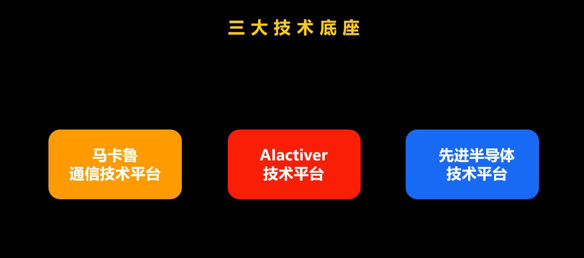 展銳發(fā)布生態(tài)技術(shù)圖譜：三大底座技術(shù)支撐，含馬卡魯通信技術(shù)平臺(tái)