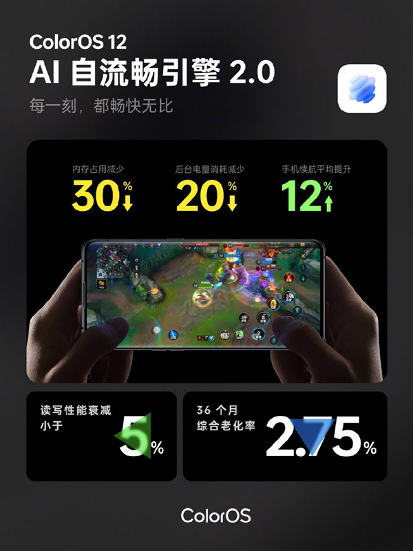 持久流暢！ColorOS 12系統(tǒng)亮相：搭載AI自流暢引擎2.0