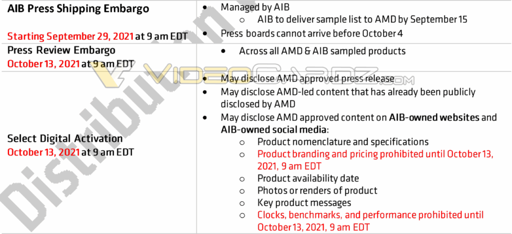 AMD RX 6600 非 XT 顯卡信息泄露：8 GB 顯存，10 月 13 日發(fā)布