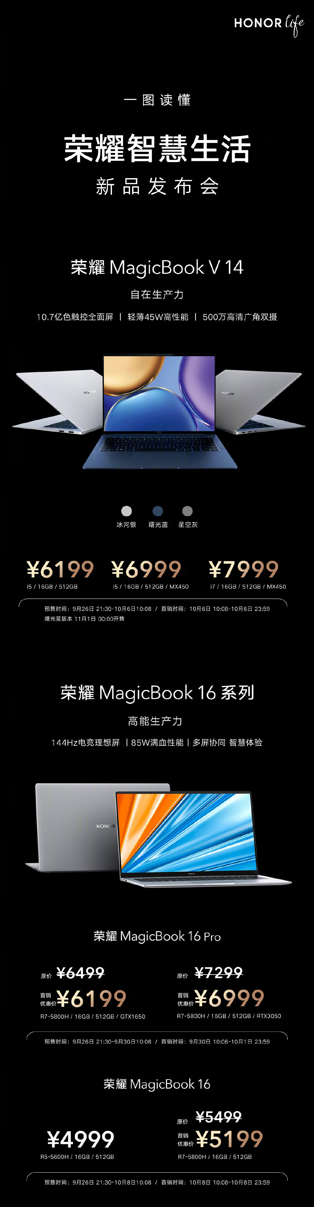 一圖讀懂榮耀智慧生活新品發(fā)布會(huì)