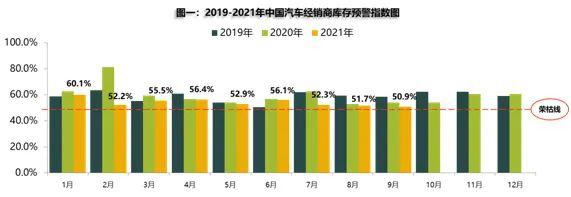 中國汽車流通協(xié)會：汽車芯片缺口峰值已經(jīng)過去，未來會緩慢回升