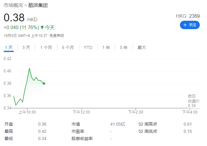 酷派簽署 8.33 億港元股份認(rèn)購(gòu)協(xié)議，20% 用于手機(jī)業(yè)務(wù)