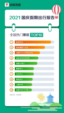 百度地圖2021國慶假期出行報告：北京、上海、廣州、成都購物中心熱度高