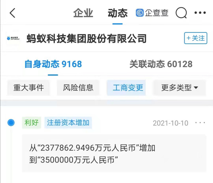 螞蟻科技集團(tuán)注冊資本增加至 350 億元，增幅約 47%