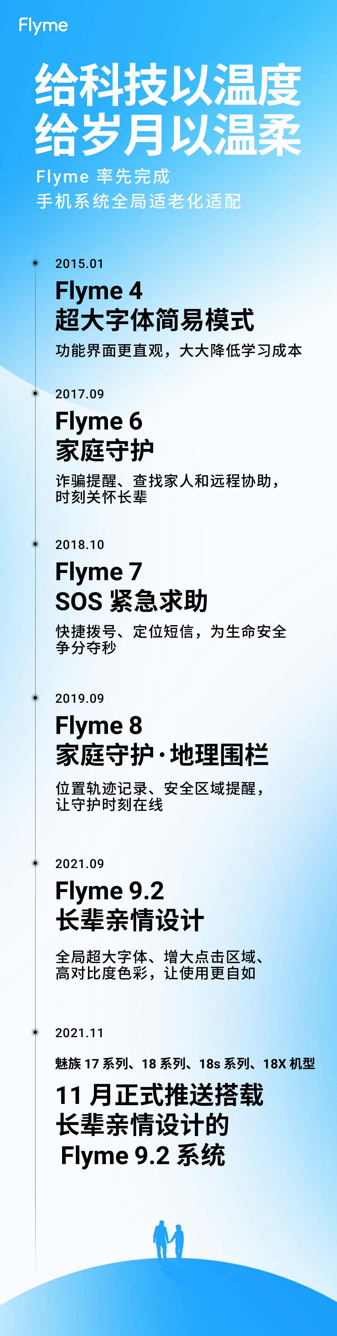 魅族 17、18 、18s 系列和 18X 將于 11 月推送 Flyme 9.2，搭載長輩親情設(shè)計