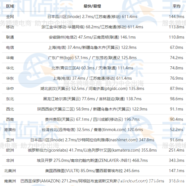 日本服務(wù)器怎么樣？RAKsmart日本服務(wù)器E5-2630L測評