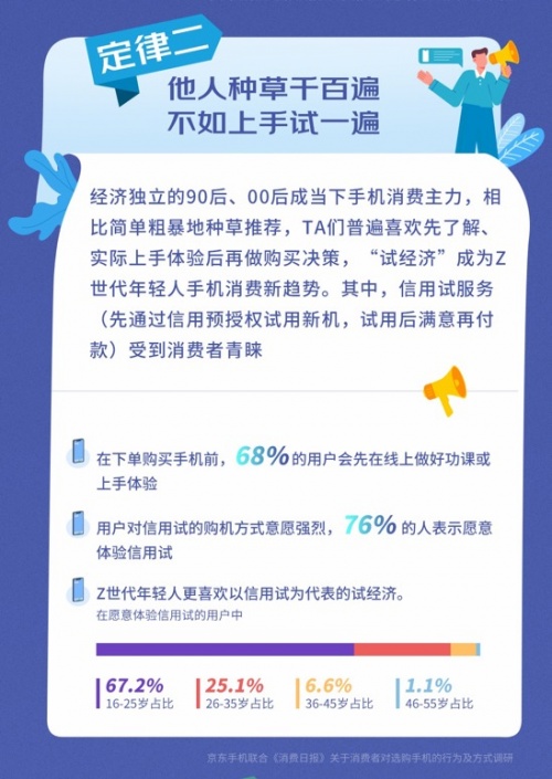 國產(chǎn)手機(jī)更吃香 京東11.11晚8點預(yù)售小米、OPPO、realme突破新增長