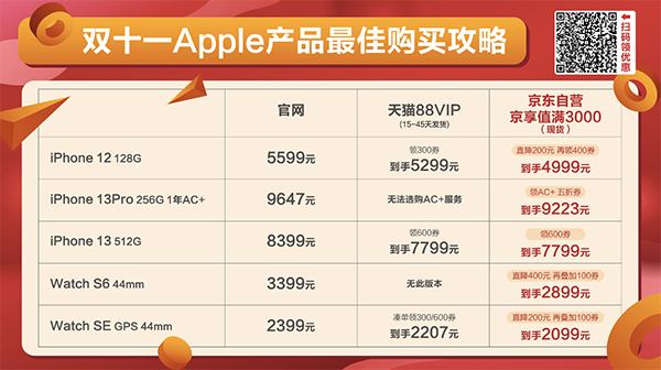 雙11想要買iPhone 13的要注意了 256G版京東只要5992元