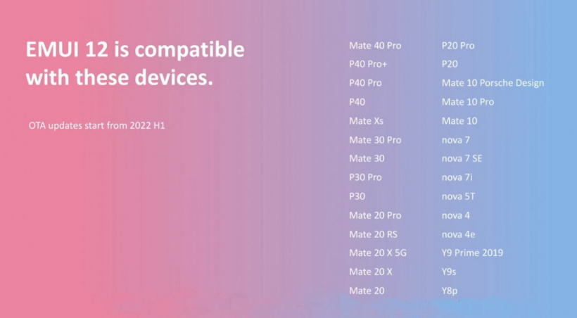 華為 EMUI 12 海外機(jī)型適配名單公布，消息稱將包含 OpenHarmony