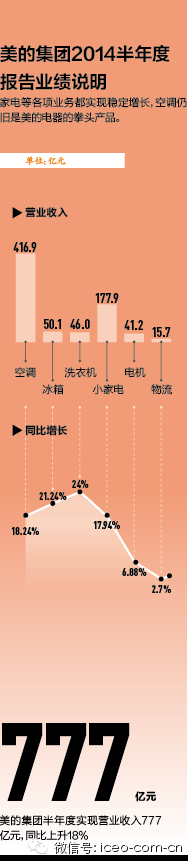 一場價值12億的“三國殺”