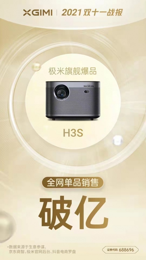 極米兩款投影破億！H3S、NEW Z6X憑啥在雙十一賣爆？