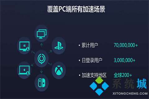 origin平臺(tái)加載不出來界面怎么辦 origin平臺(tái)加載不出來界面的解決方法