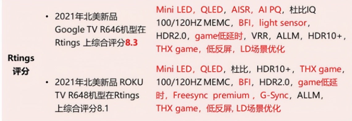 權(quán)威評測機(jī)構(gòu)打出高分，TCL Mini LED智屏超越三星、LG等日韓品牌